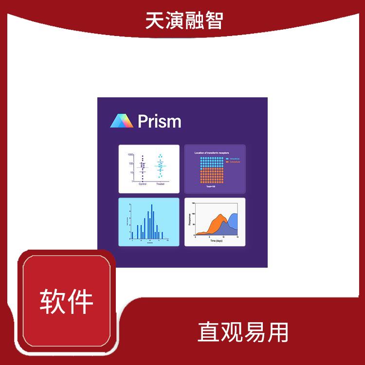 graphpad prism软件价格 直观易用 界面简洁明了