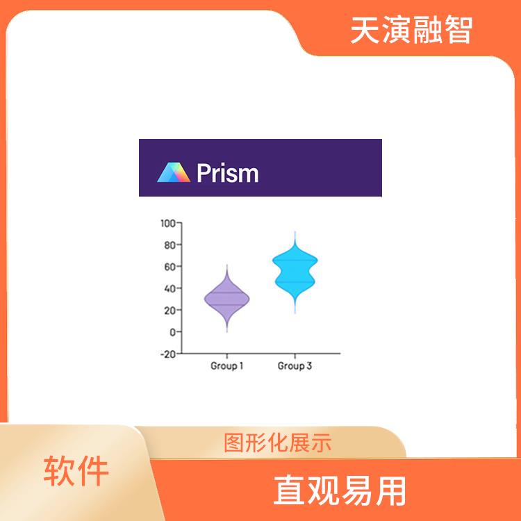 Prism软件 操作简单