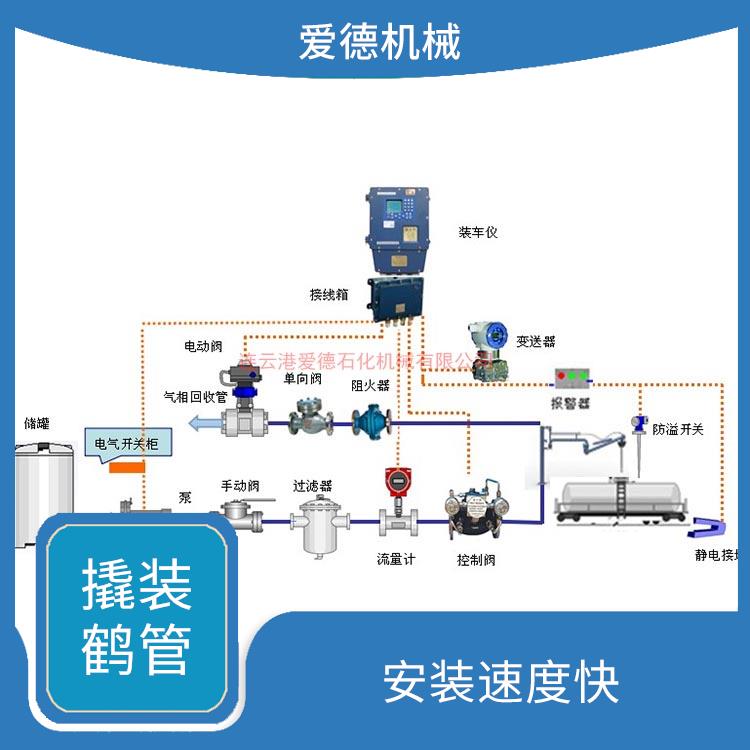 設(shè)計(jì)結(jié)構(gòu)緊湊 通化低溫撬裝鶴管價(jià)格 可以大大縮短管道系統(tǒng)的安裝時(shí)間