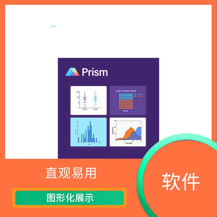 prism数据分析 操作简单 PCR模拟和优化 界面简洁明了