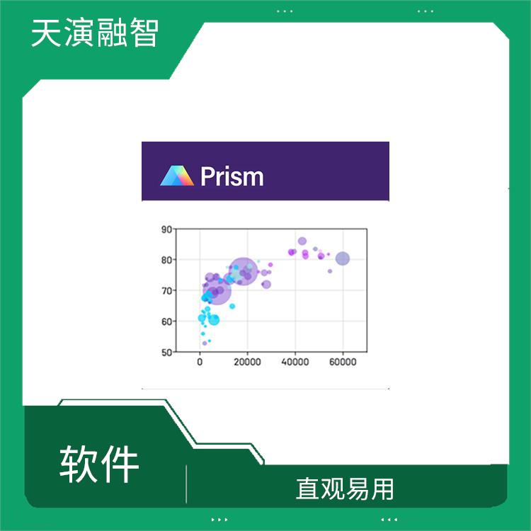 prism数据分析 操作简单