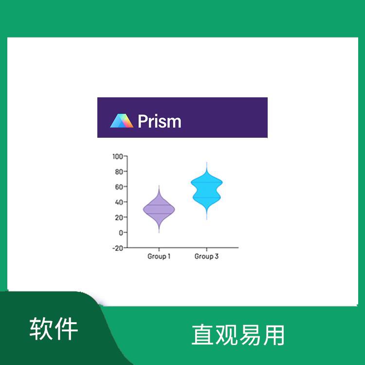 Prism软件 实用的工具
