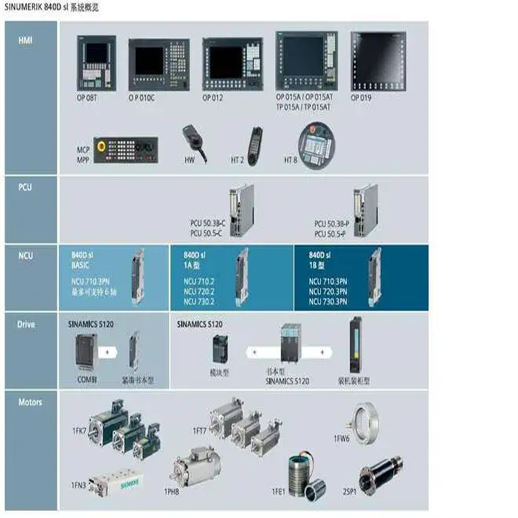 3RW40471BB15 维护简单 丰富的组合功能