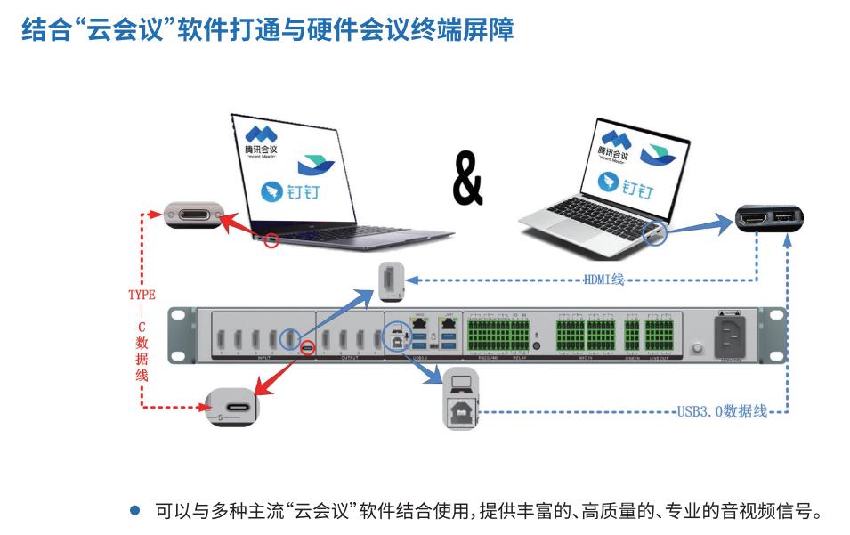 固原云会议综合管理主机