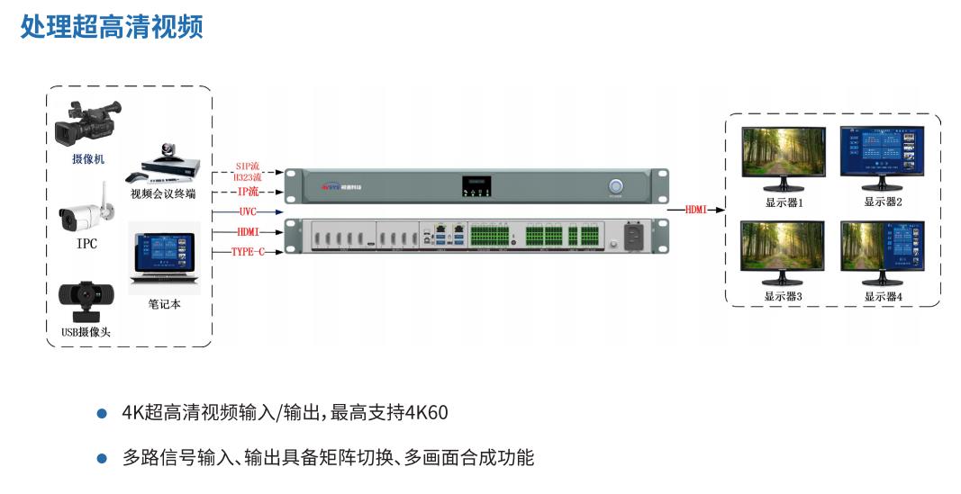 固原云会议综合管理主机