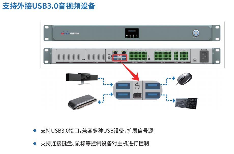 固原云会议综合管理主机