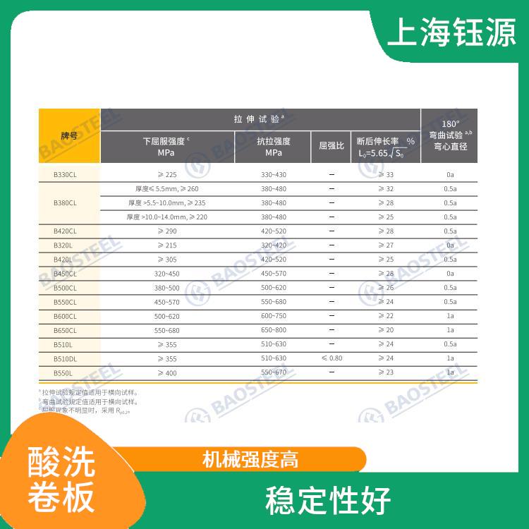 酸洗卷板SPFH540 堅(jiān)固耐用 耐腐蝕性好