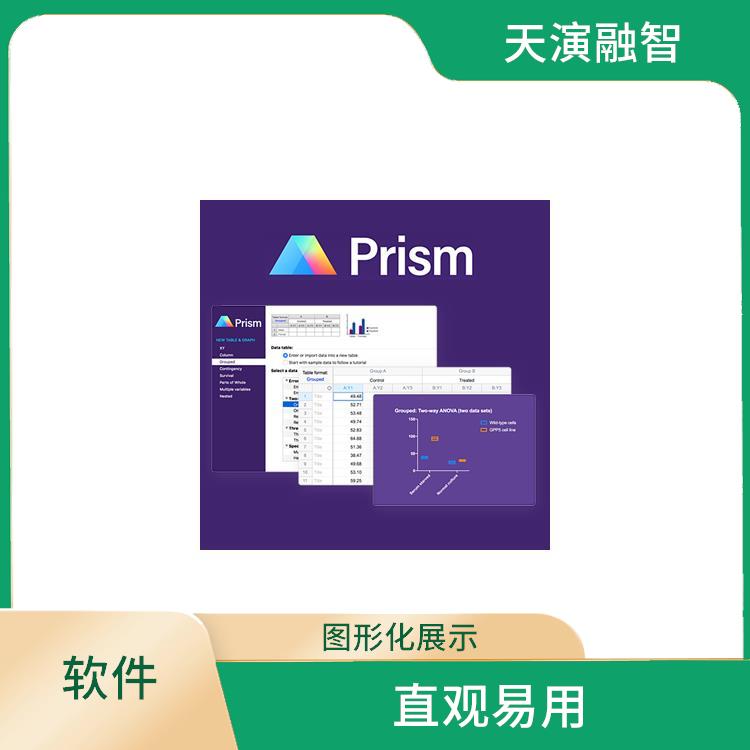 prism数据分析 实用的工具 界面简洁明了 直观的图形界面