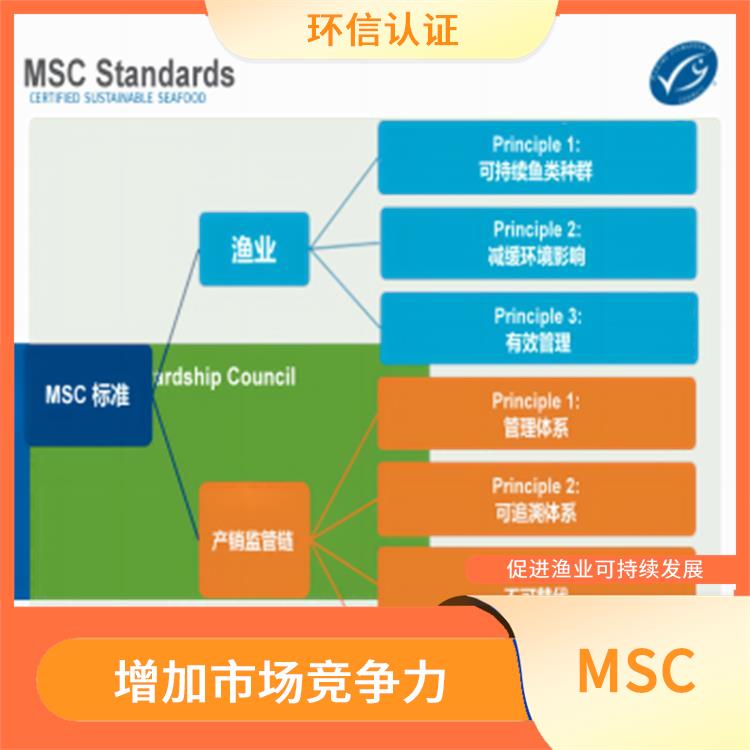 MSC认证条件 提高渔业的经济效益和社会责任 持续监管和更新