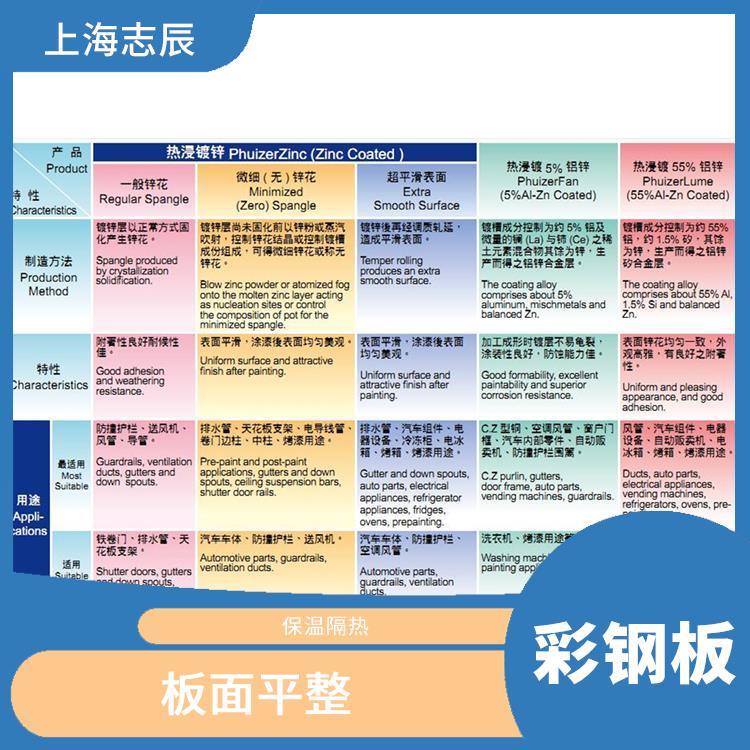 烨辉彩钢卷 安装方便 整体刚性好