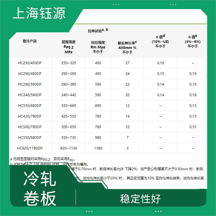 冷軋卷板JSC590R 抗彎抗壓 尺寸精度高