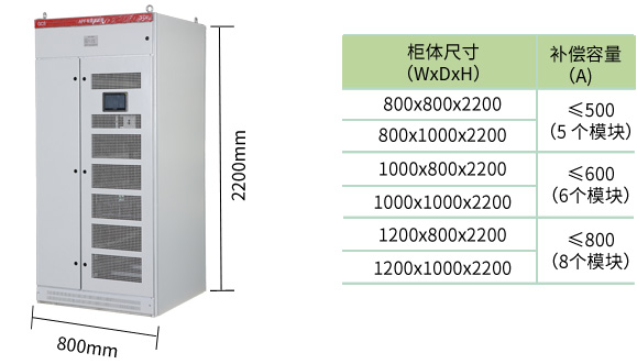 安科瑞ASCB1LE-63-C63-2P成都智能漏电断路器 导轨式安装 额定电流为63A