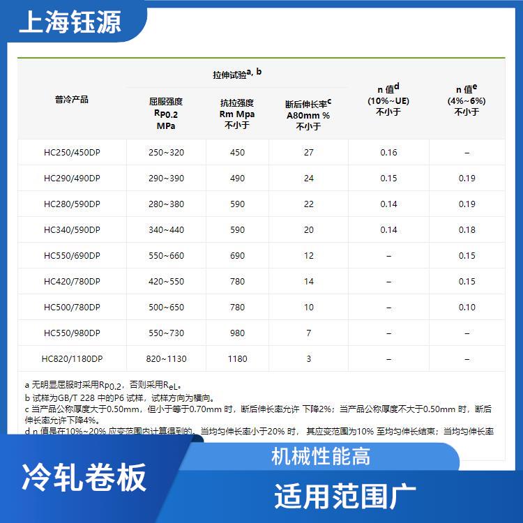 冷軋卷板HC260LA 防水耐潮 尺寸精度高