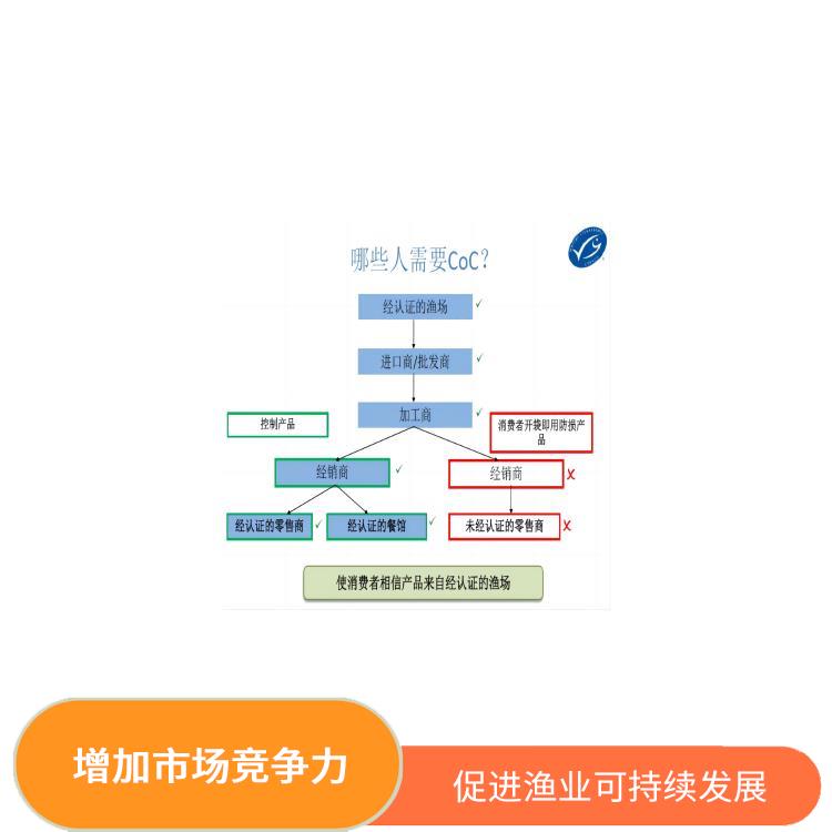 渔场认证申请要求 促进渔业可持续发展 持续监管和更新