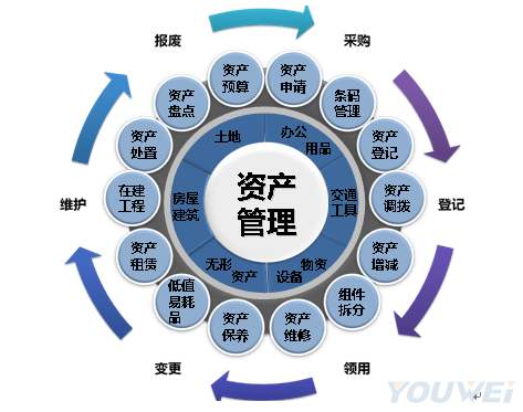 企业注销办理