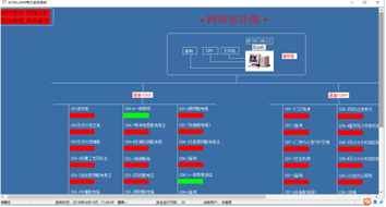 Acrel-2000E智能化配电监控系统 智能变配电站监控辅助系统