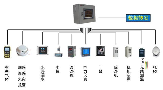 Acrel-2000E 变配电站智能化电力监控系统 配电室远程监测