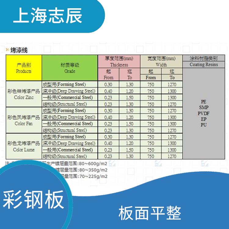烨辉彩涂卷 性能稳定 不需另做防水处理