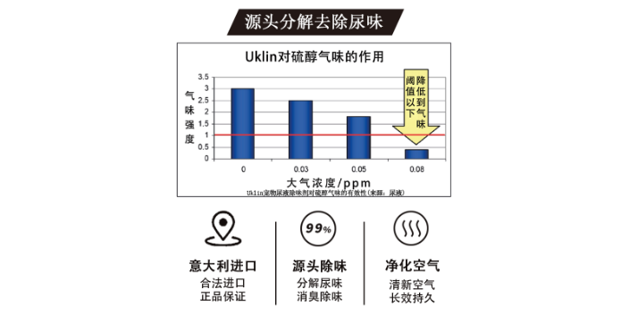 德州使用方便的宠物除味除臭剂网站 抱诚守真 德州名将空调设备供应