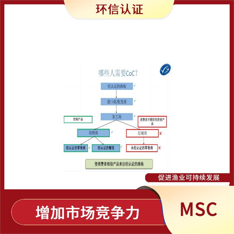 MSC是什么 提高漁業的經濟效益和社會責任 嚴格的評估標準