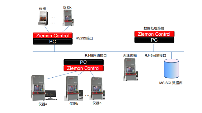 上海无转子流变仪厂家电话 上海梓盟智能机器人供应