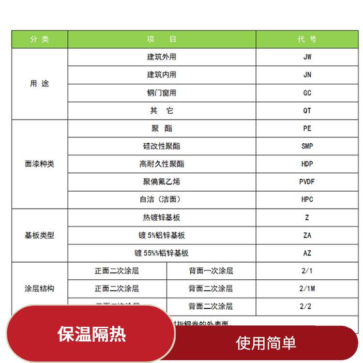 寶鋼黃石鍍鋁鋅板 性能穩定 重量輕 強度高