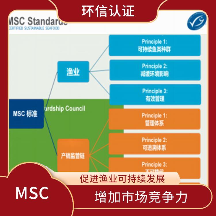 COC认证是什么 帮助保护海洋生态环境 持续监管和更新