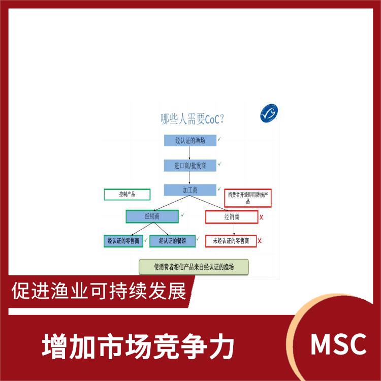 COC认证是什么 增加市场竞争力 严格的评估标准