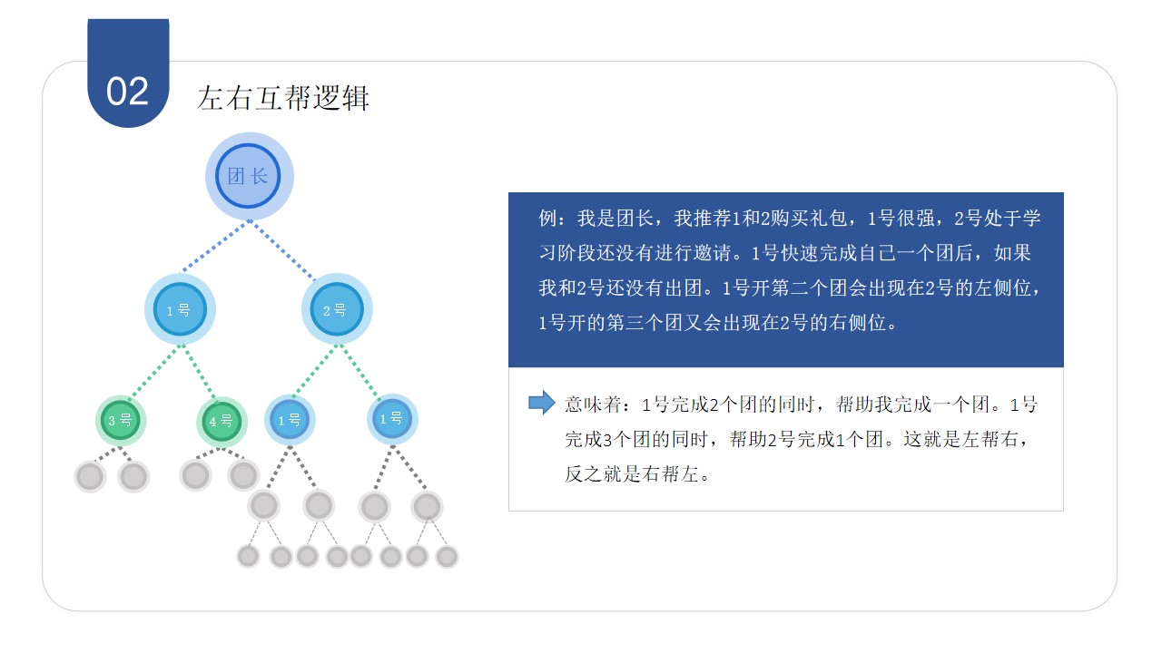黑龙江省小程序开发返利模式看短视频轻松拿奖金？