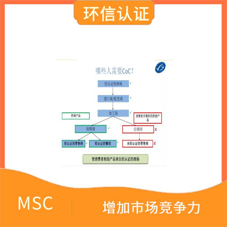 COC在哪里申请 提高产品质量和安全性 持续监管和更新