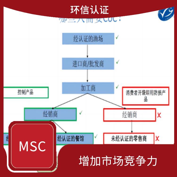 MSC是什么 促进渔业可持续发展 具有广泛的认可度和影响力