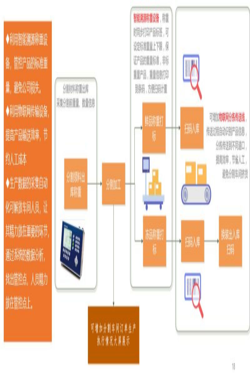 黄山牛屠宰管理软件电话