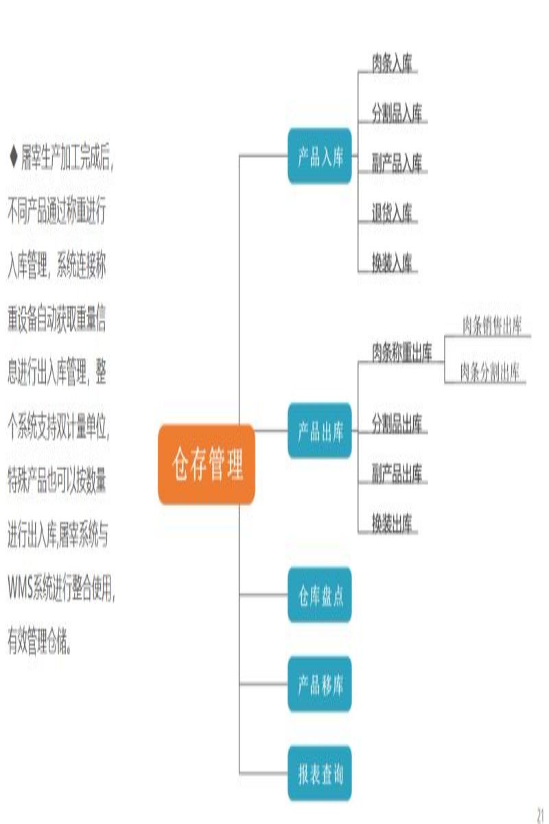 咸宁屠宰管理软件批发