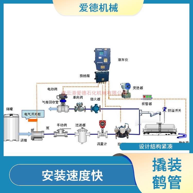 宜春低温撬装鹤管生产厂家