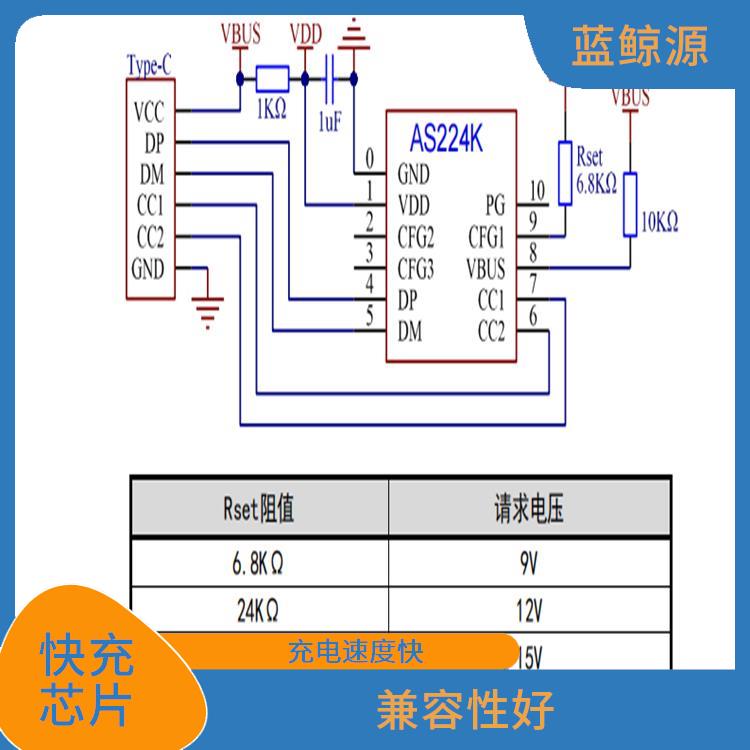 接收快充芯片 兼容性好 支持多種充電模式