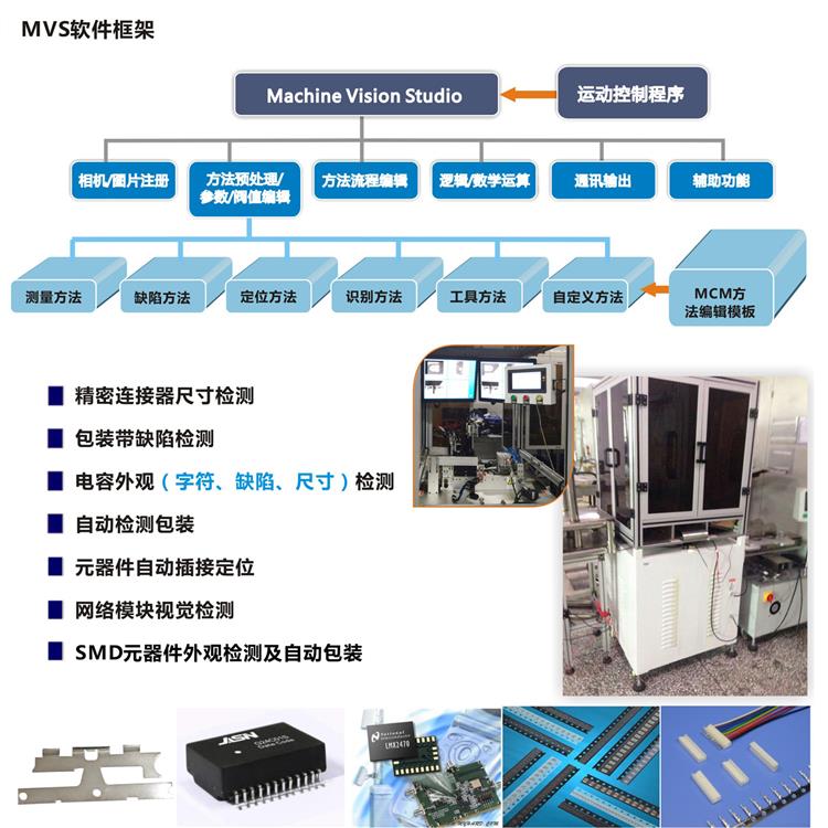 机器视觉软件 视觉引导机器人 软件功能丰富