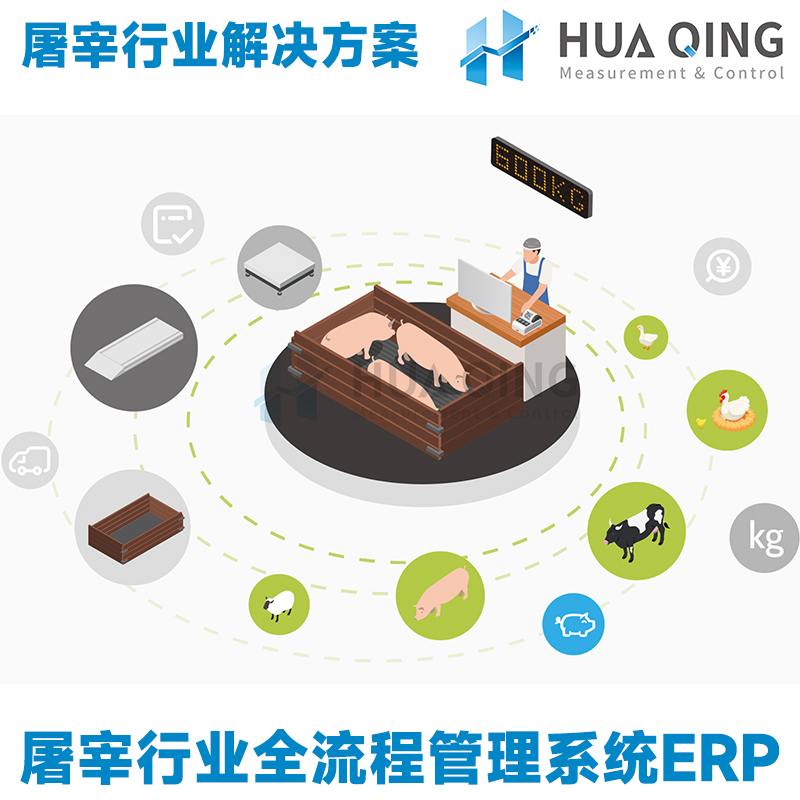 屠宰厂erp 屠宰行业erp