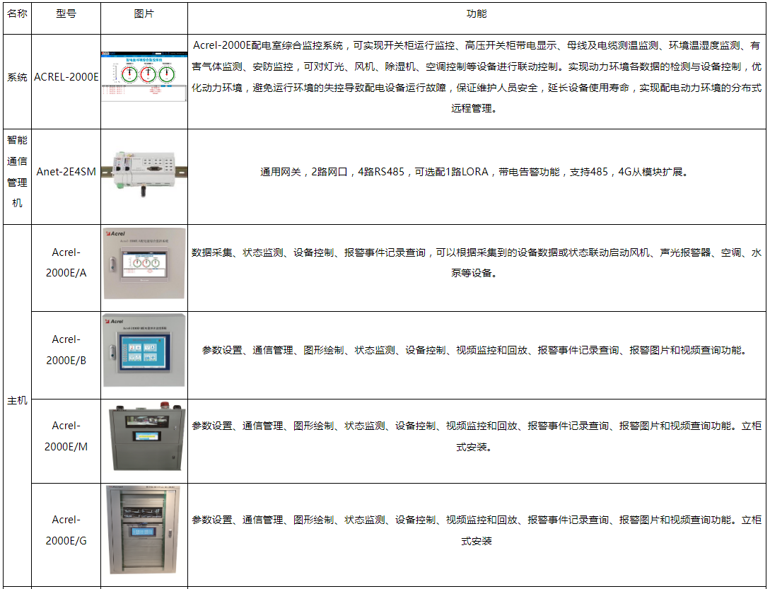 浅谈基于物联网技术的智能配电室综合监控系统设计与产品选型