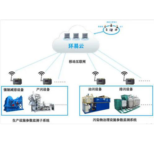 环保用电监管系统_企业环保设施电量监控系统_环易云