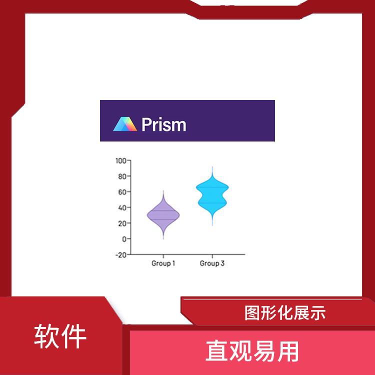 Prism软件 实用的工具 强大的分子克隆功能