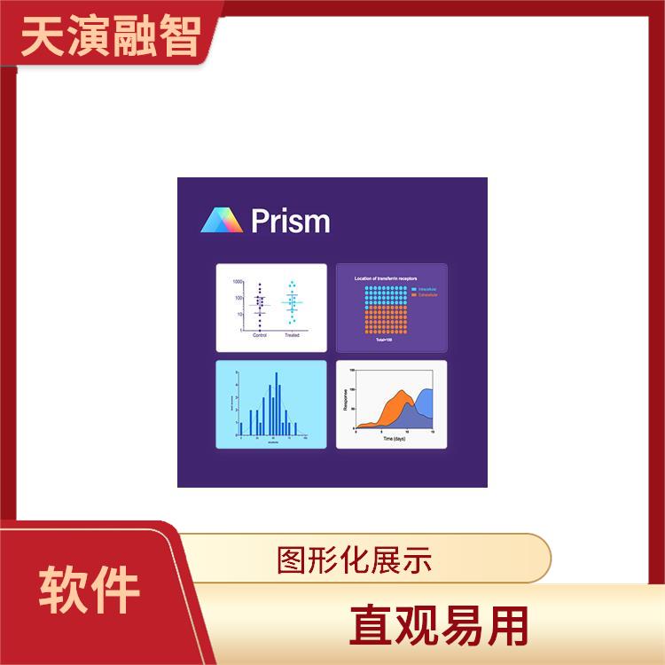 prism数据分析 操作简单 多种数据格式支持