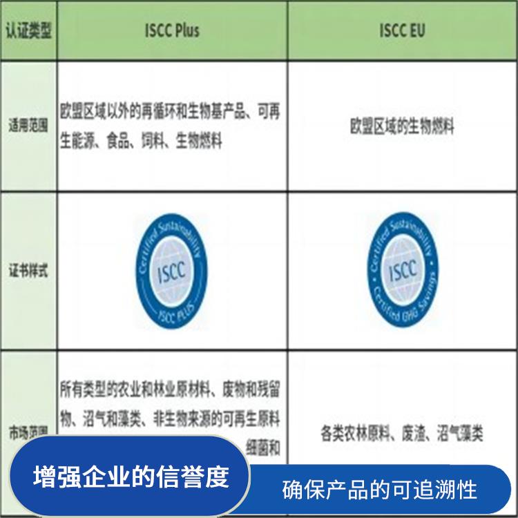 绿碳认证怎么申请 帮助企业节约成本 增强企业的形象