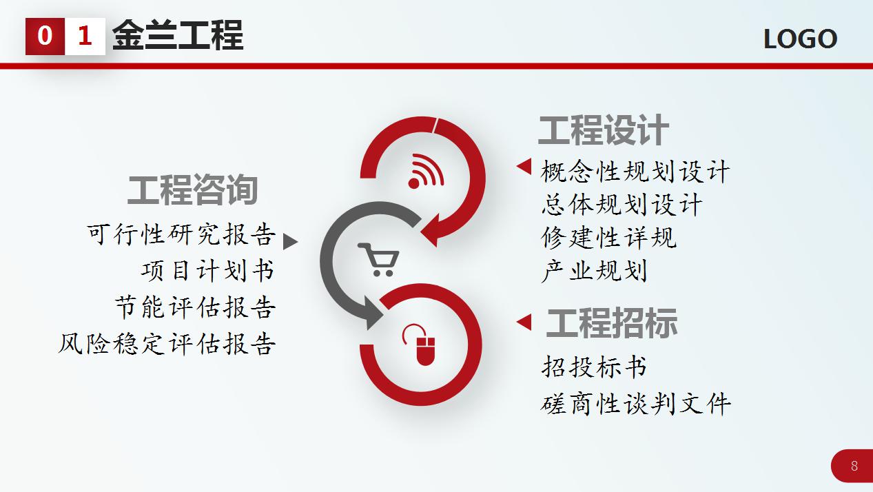 大同市可研报告万份案例