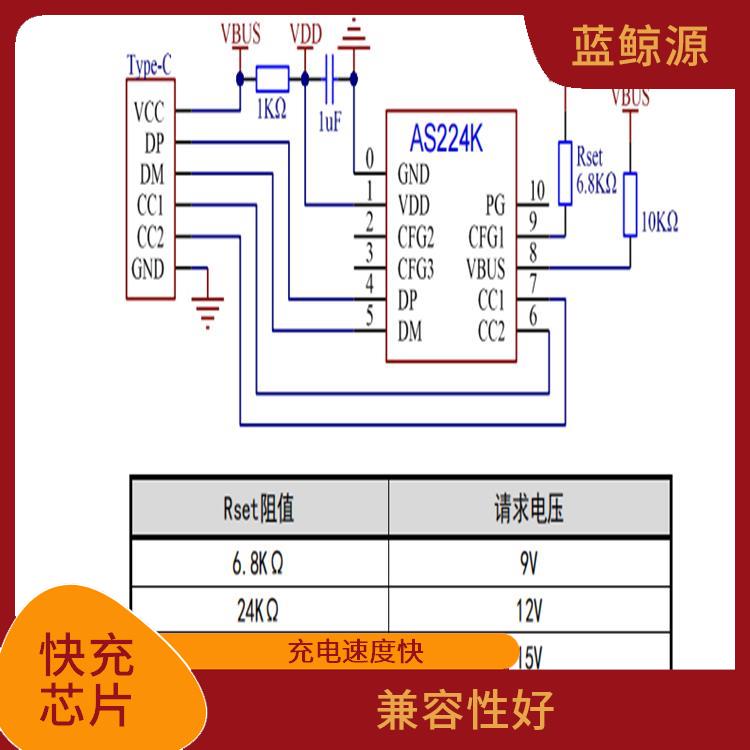 CH224芯片 低功耗設(shè)計 能量轉(zhuǎn)換效率高