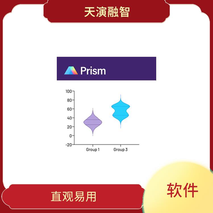 graphpad prism 9 直观易用 PCR模拟和优化