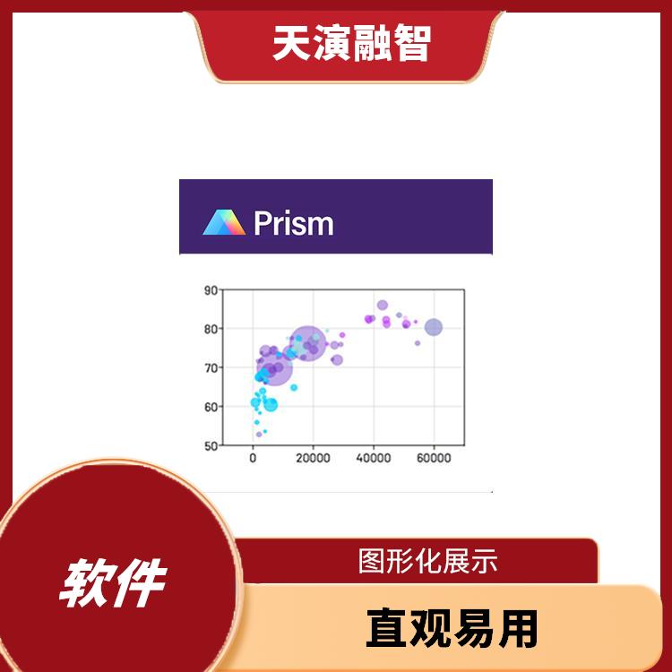 graphpad prism 实用的工具 强大的分子克隆功能