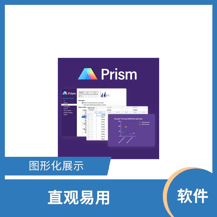 Prism软件 直观易用 PCR模拟和优化
