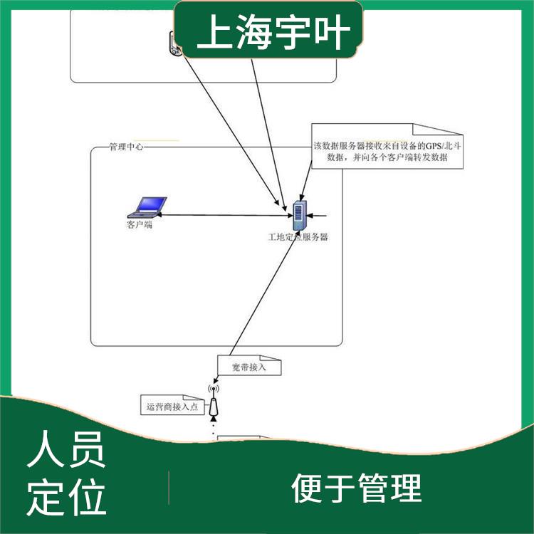 銅川智能定位安全帽 提高工作安全性 可以預(yù)警危險情況