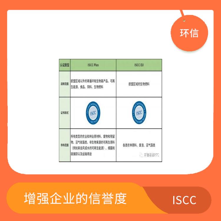 ISCC国际可持续与碳认证 提高产品质量和安全性 增强企业的信誉度