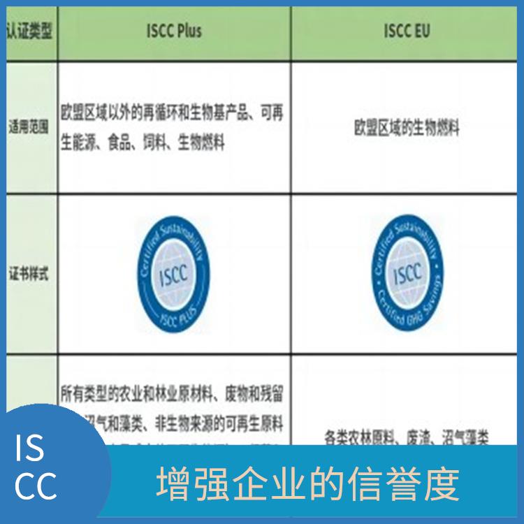 ISCC国际可持续与碳认证 提高产品质量和安全性 增强企业的信誉度